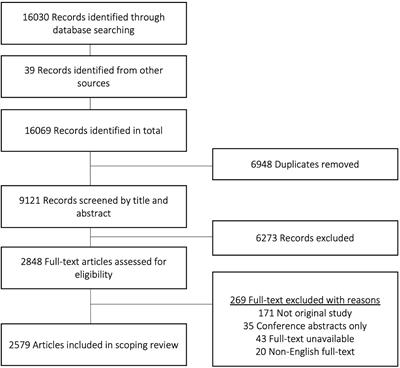 Listening-Based Communication Ability in Adults With Hearing Loss: A Scoping Review of Existing Measures